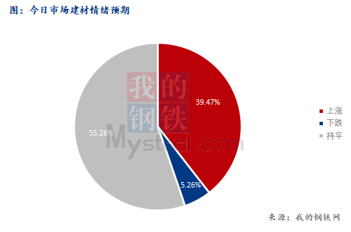 <a href='https://www.mysteel.com/' target='_blank' style='color:#3861ab'>Mysteel</a>早报：西南<a href='https://jiancai.mysteel.com/' target='_blank' style='color:#3861ab'>建筑钢材</a>早盘价格预计稳中趋强