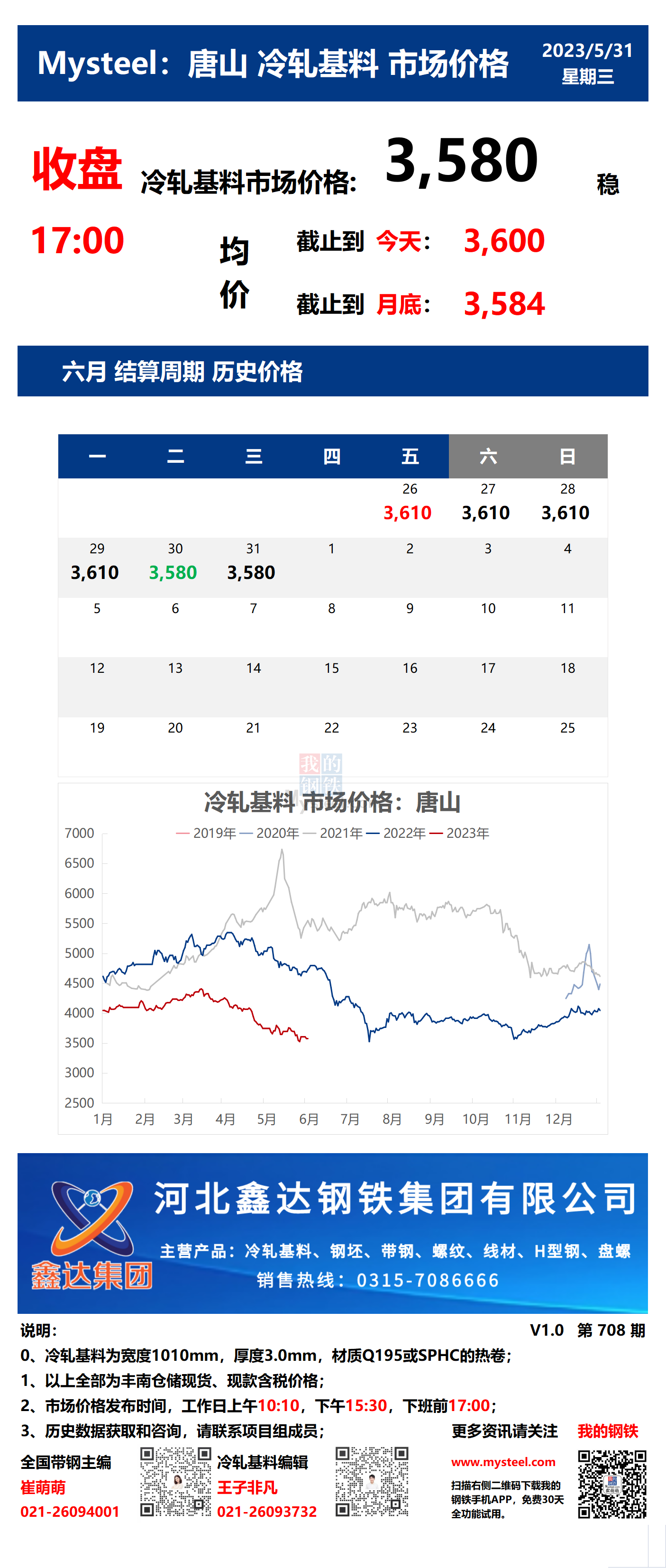 <a href='https://m.mysteel.com/' target='_blank' style='color:#3861ab'>Mysteel</a>：31日唐山冷轧基料市场价格(收盘17:00)