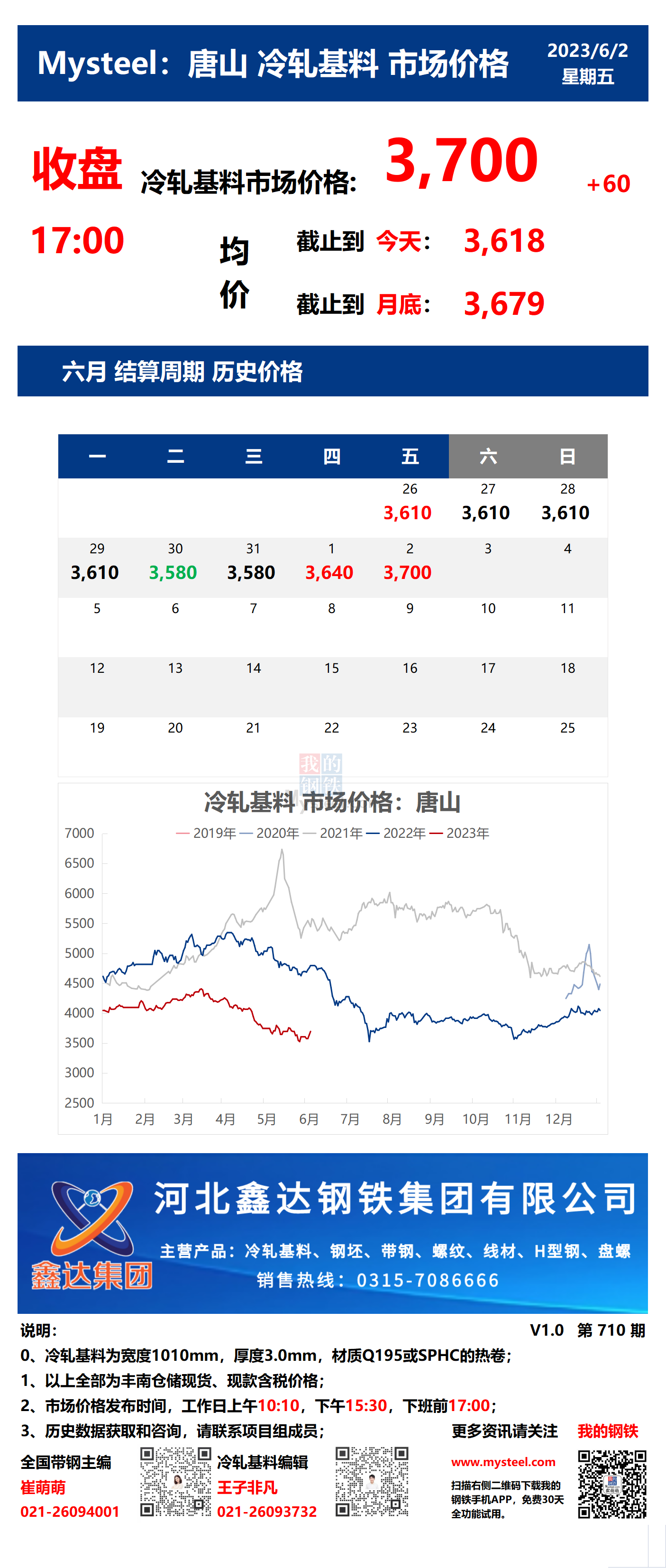 <a href='https://m.mysteel.com/' target='_blank' style='color:#3861ab'>Mysteel</a>：2日唐山冷轧基料市场价格(收盘17:00)