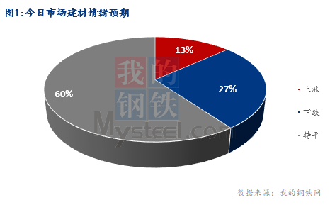 <a href='https://m.mysteel.com/' target='_blank' style='color:#3861ab'>Mysteel</a>早报：湖北建筑钢材早盘价格持稳运行