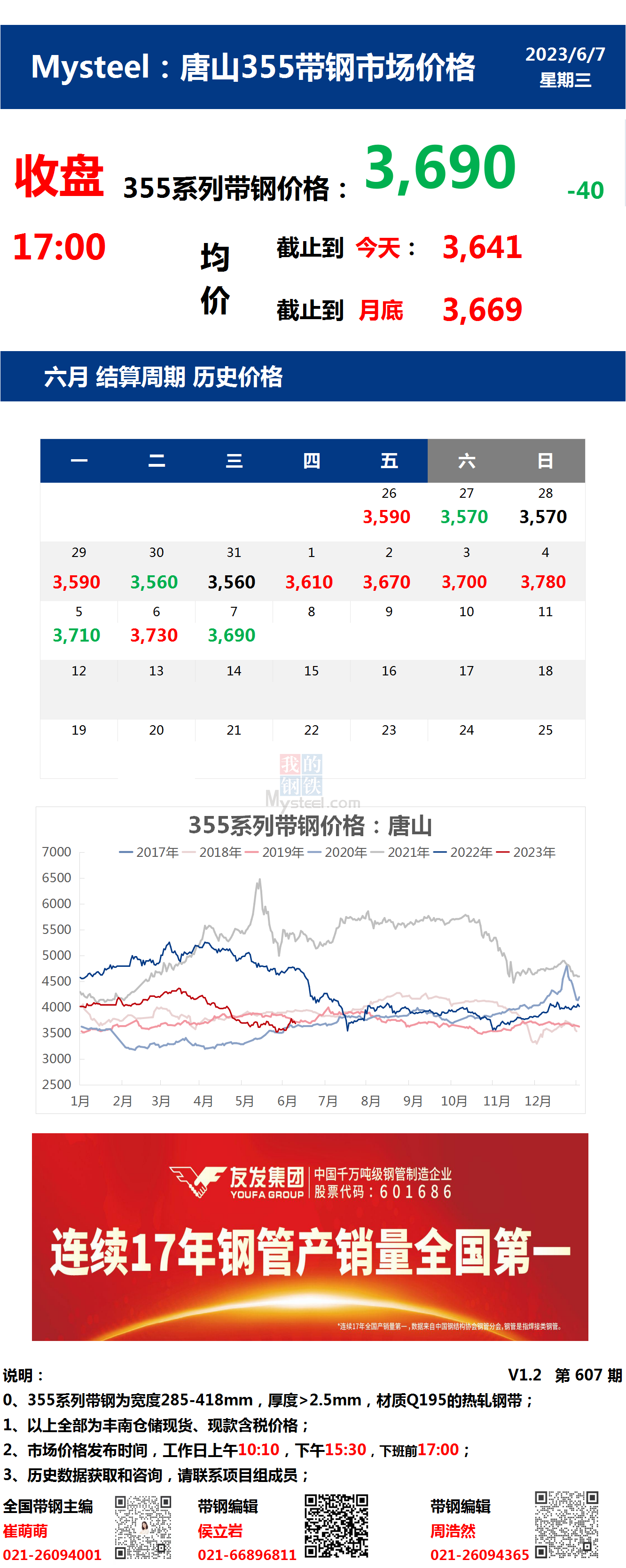 <a href='https://www.mysteel.com/' target='_blank' style='color:#3861ab'>Mysteel</a>：11日唐山355系列带钢市场价格（收盘17:00）