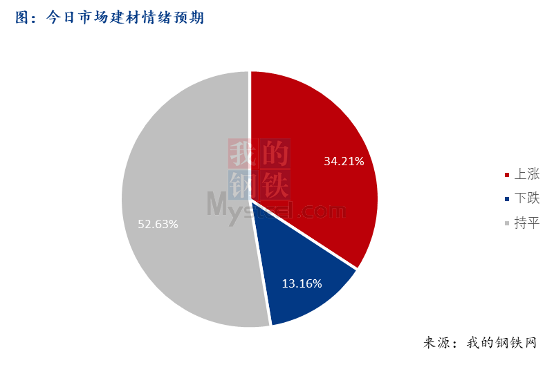 <a href='https://m.mysteel.com/' target='_blank' style='color:#3861ab'>Mysteel</a>早报：西南<a href='https://m.mysteel.com/market/p-968-----010101-0--------1.html' target='_blank' style='color:#3861ab'>建筑钢材</a>早盘价格预计偏稳运行