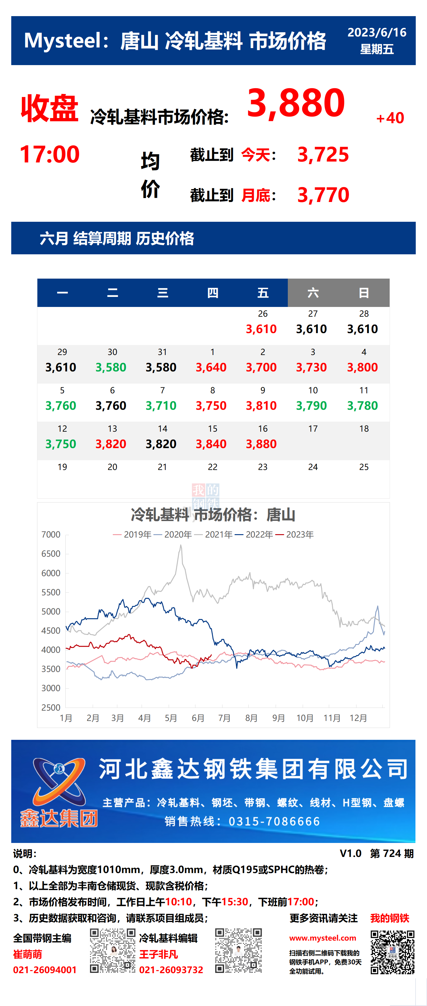 <a href='https://www.mysteel.com/' target='_blank' style='color:#3861ab'>Mysteel</a>：16日唐山冷轧基料市场价格(收盘17:00)