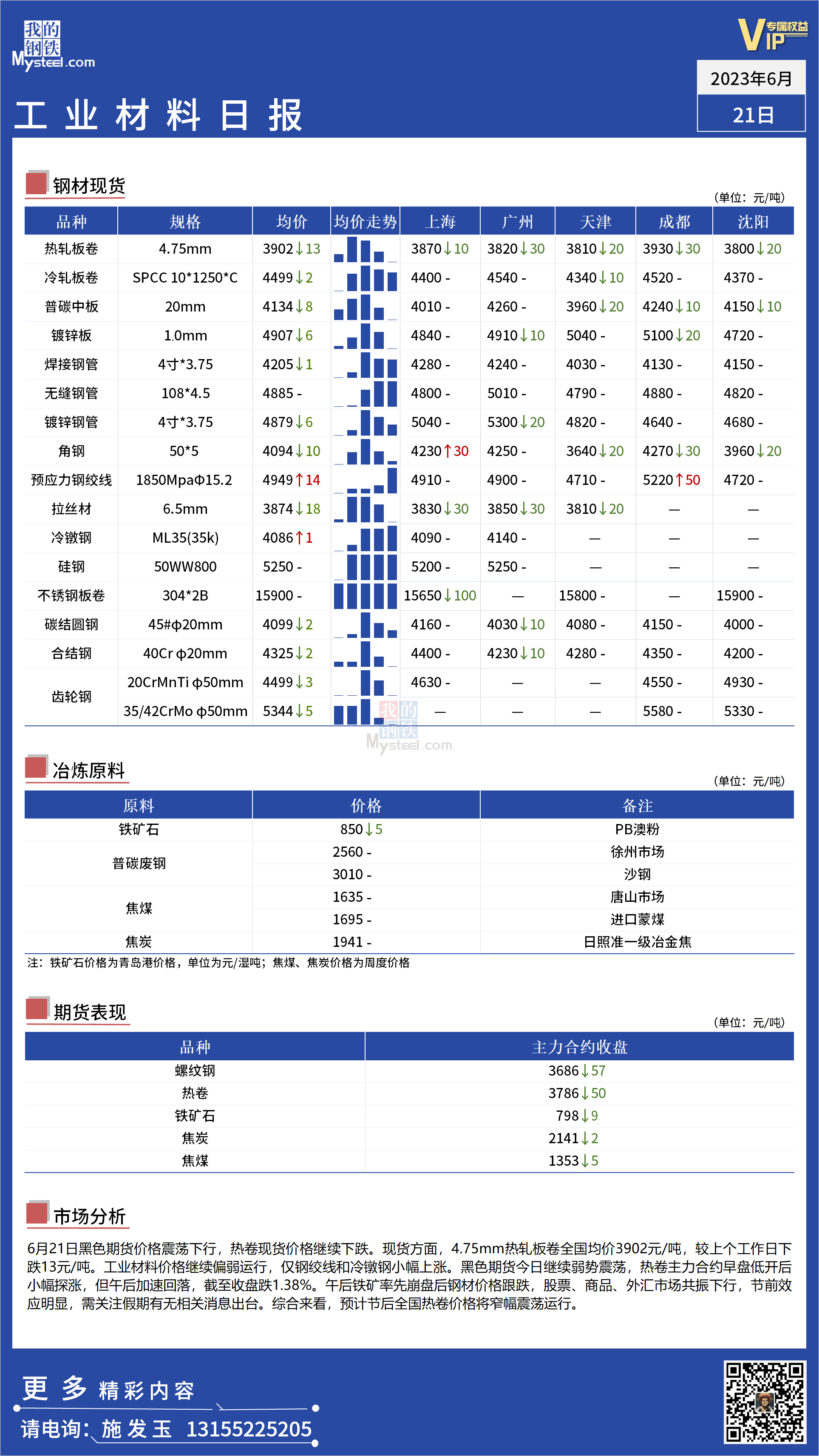 <a href='https://www.mysteel.com/' target='_blank' style='color:#3861ab'>Mysteel</a>：全国工业材料价格继续偏弱运行