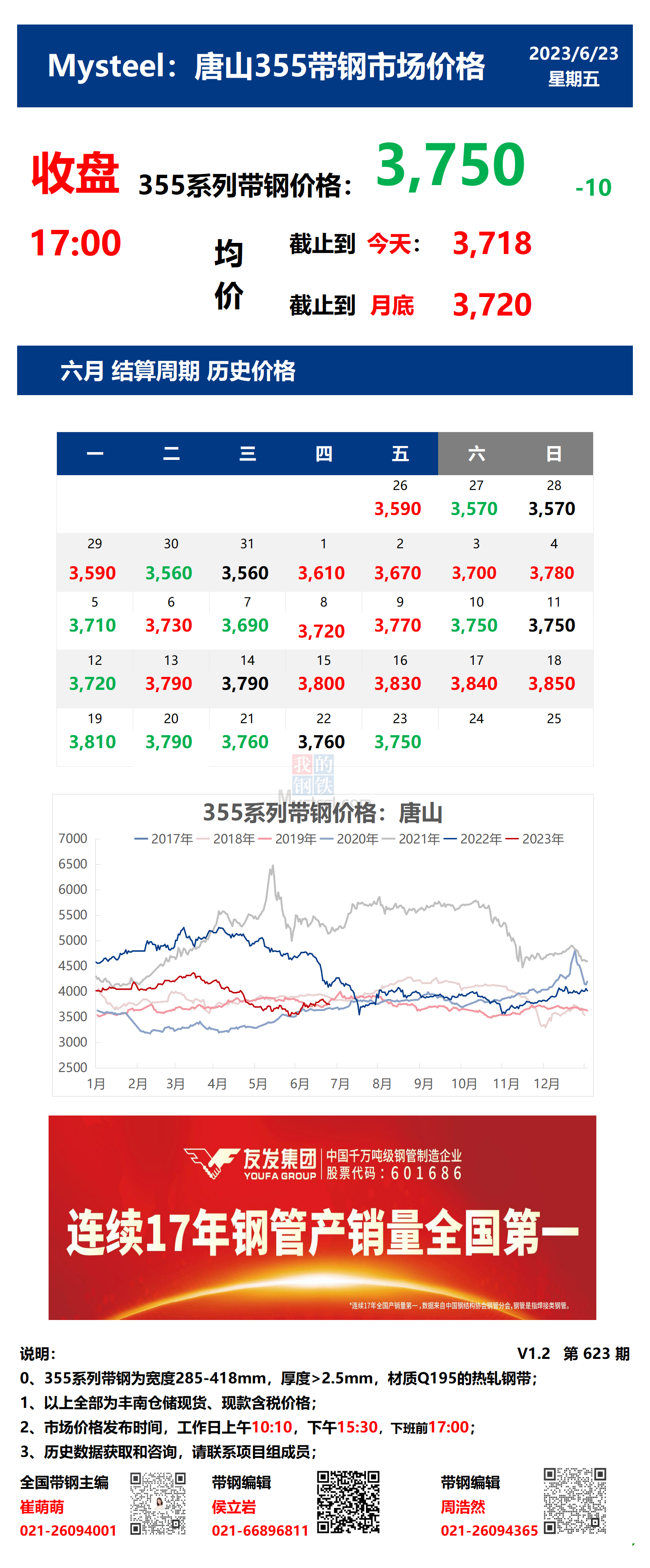 <a href='https://m.mysteel.com/' target='_blank' style='color:#3861ab'>Mysteel</a>：23日唐山355系列带钢市场价格（收盘17：00）