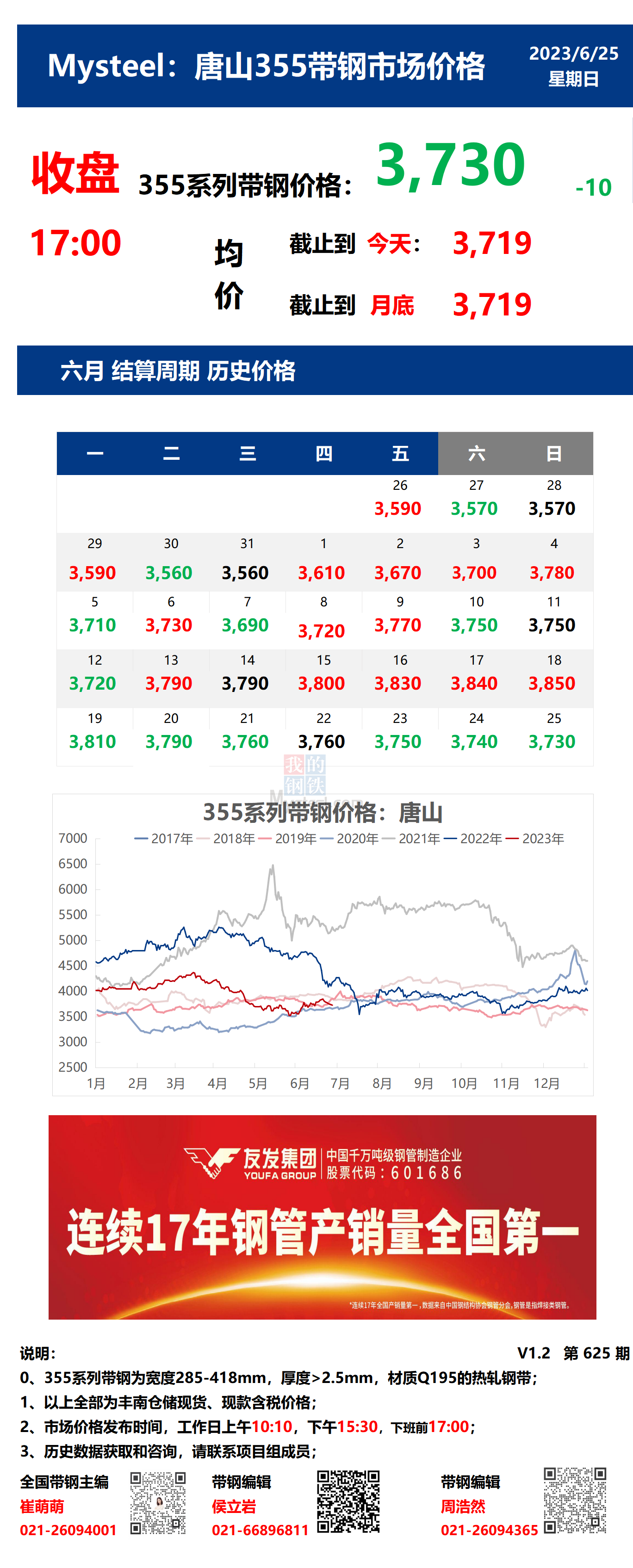 <a href='https://www.mysteel.com/' target='_blank' style='color:#3861ab'>Mysteel</a>：25日唐山355系列带钢市场价格（收盘17:00）