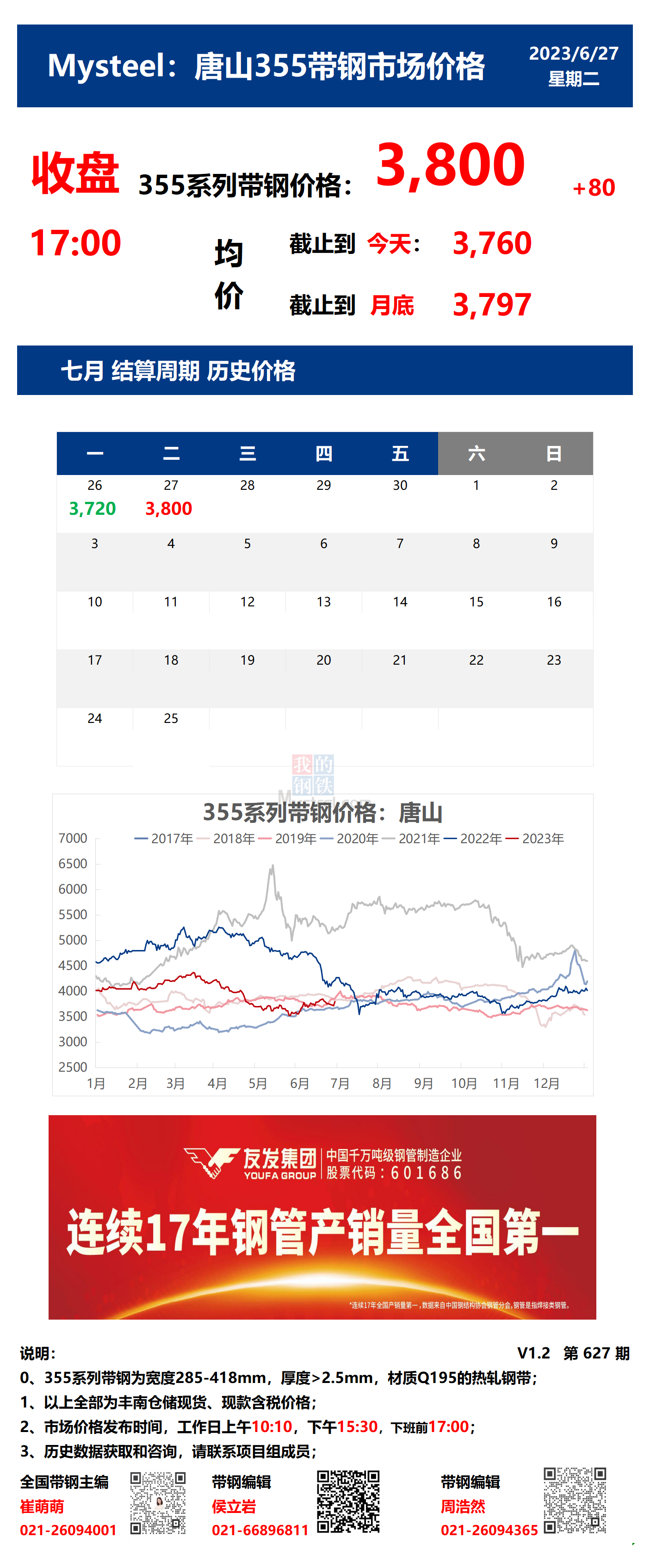 <a href='https://m.mysteel.com/' target='_blank' style='color:#3861ab'>Mysteel</a>：27日唐山355系列带钢市场价格（收盘17:00）