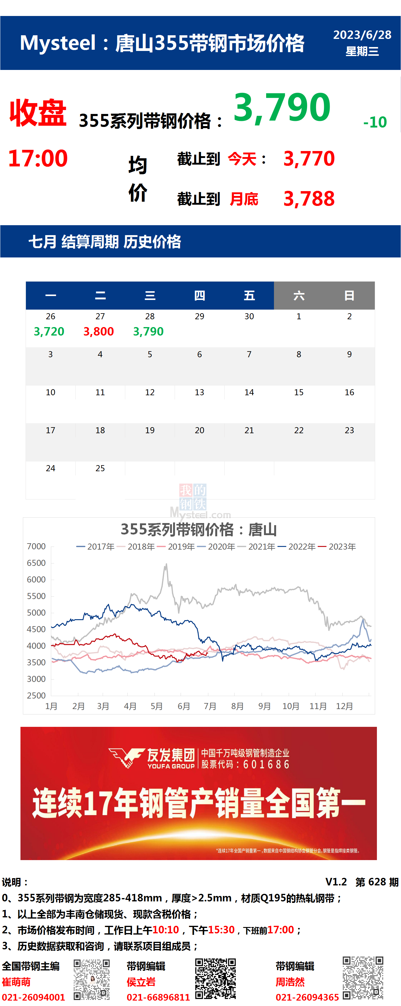 <a href='https://m.mysteel.com/' target='_blank' style='color:#3861ab'>Mysteel</a>：28日唐山355系列带钢市场价格（收盘17:00）