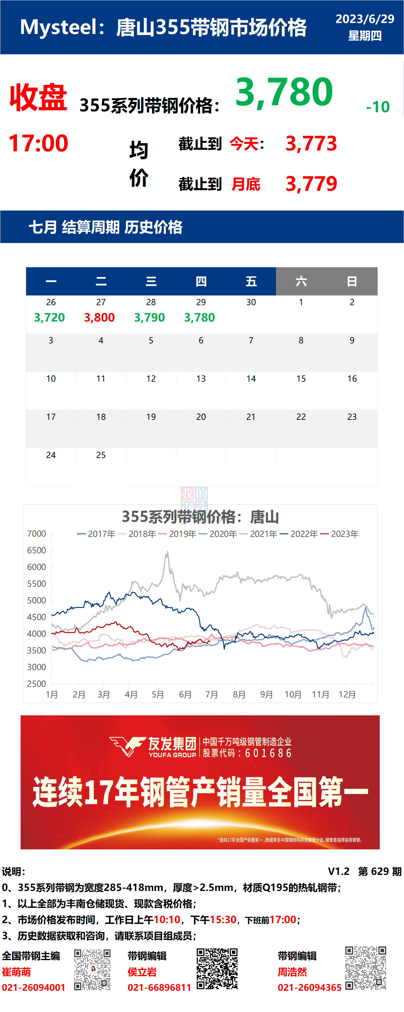 <a href='https://www.mysteel.com/' target='_blank' style='color:#3861ab'>Mysteel</a>日报：29日唐山355系列带钢市场价格（收盘17:00）