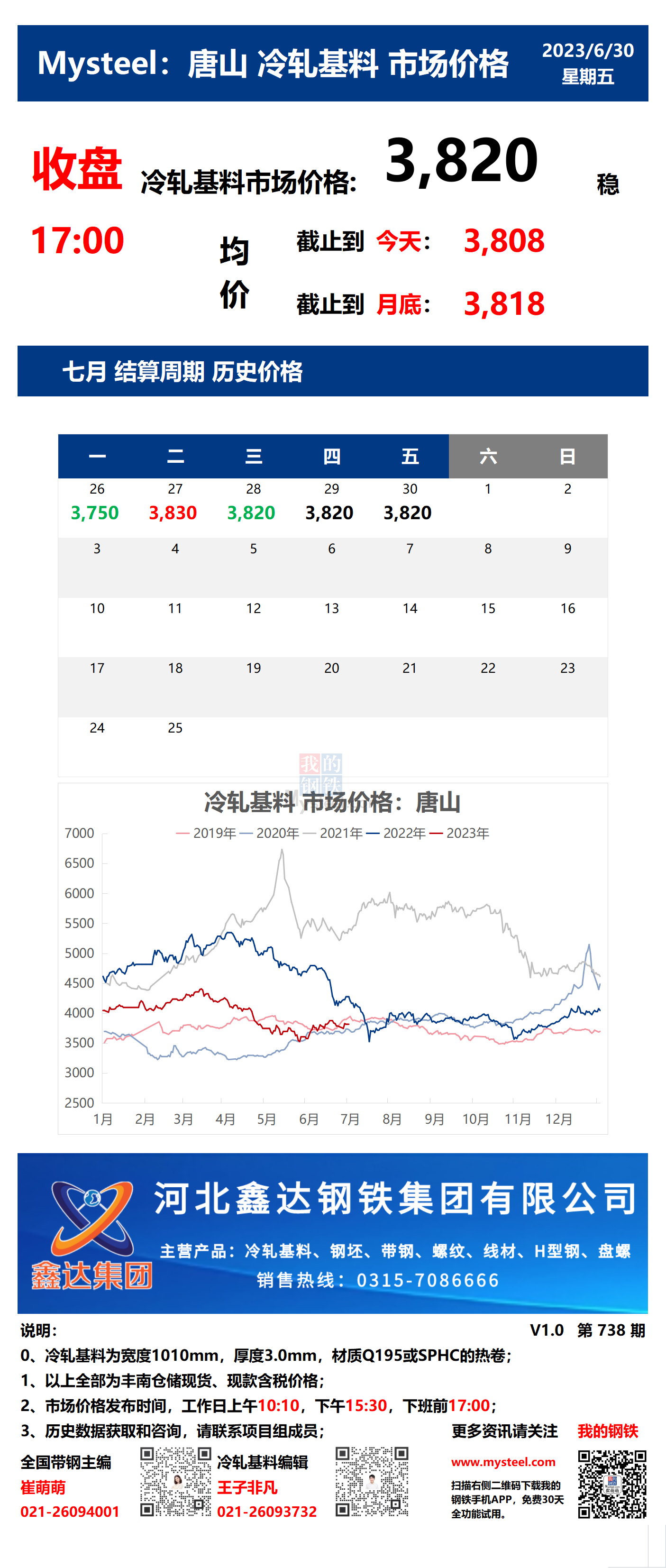 <a href='https://www.mysteel.com/' target='_blank' style='color:#3861ab'>Mysteel</a>：30日唐山冷轧基料市场价格(收盘17:00)