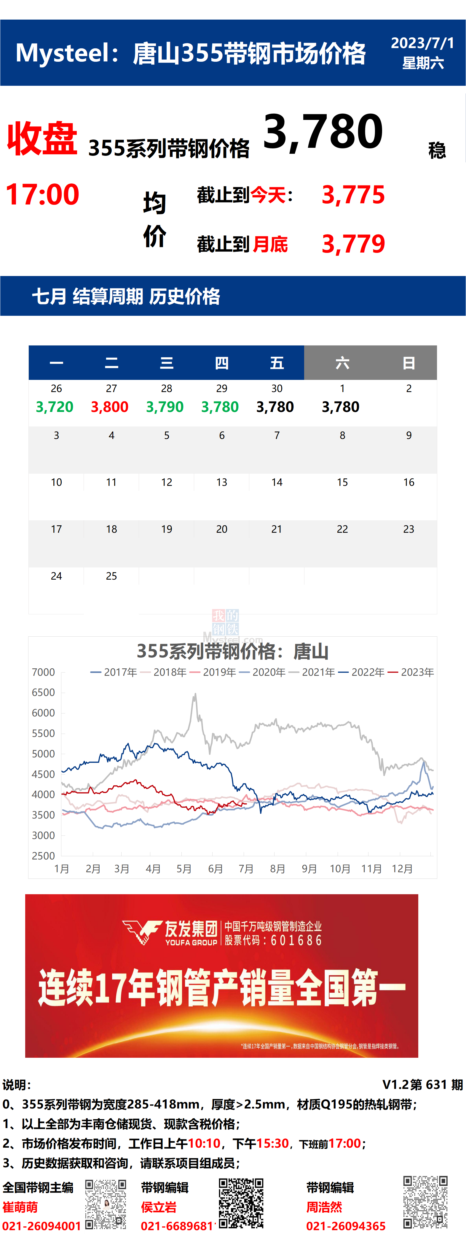 <a href='https://www.mysteel.com/' target='_blank' style='color:#3861ab'>Mysteel</a>：1日唐山355系列带钢市场价格（收盘17:00）