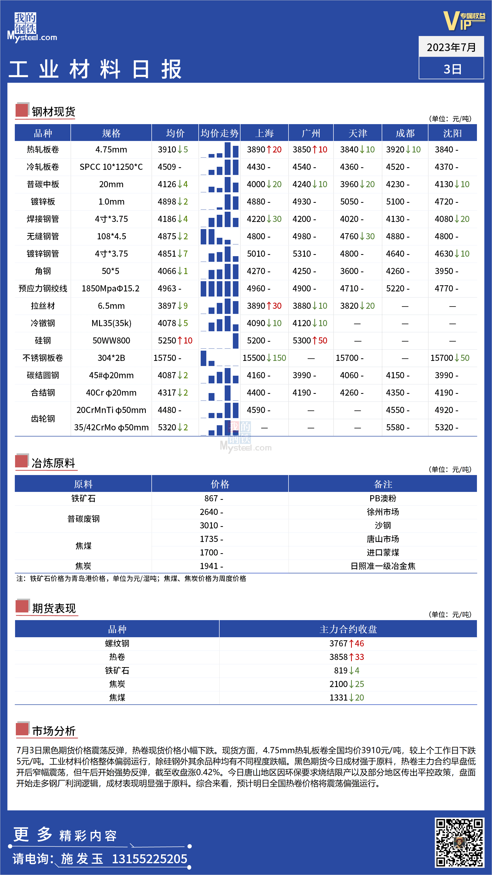 <a href='https://www.mysteel.com/' target='_blank' style='color:#3861ab'>Mysteel</a>：全国工业材料价格整体偏弱运行