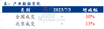 <a href='https://www.mysteel.com/' target='_blank' style='color:#3861ab'>Mysteel</a>早报：北京<a href='https://jiancai.mysteel.com/' target='_blank' style='color:#3861ab'>建筑钢材</a>早盘价格预计稳中趋涨