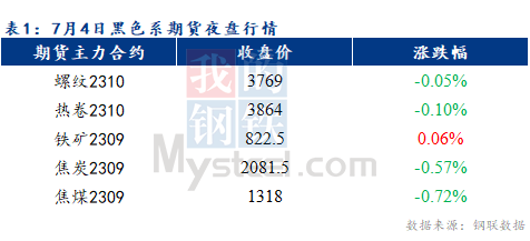 Mysteel早报：预计乐从冷轧及镀锌板卷价格或将暂稳运行