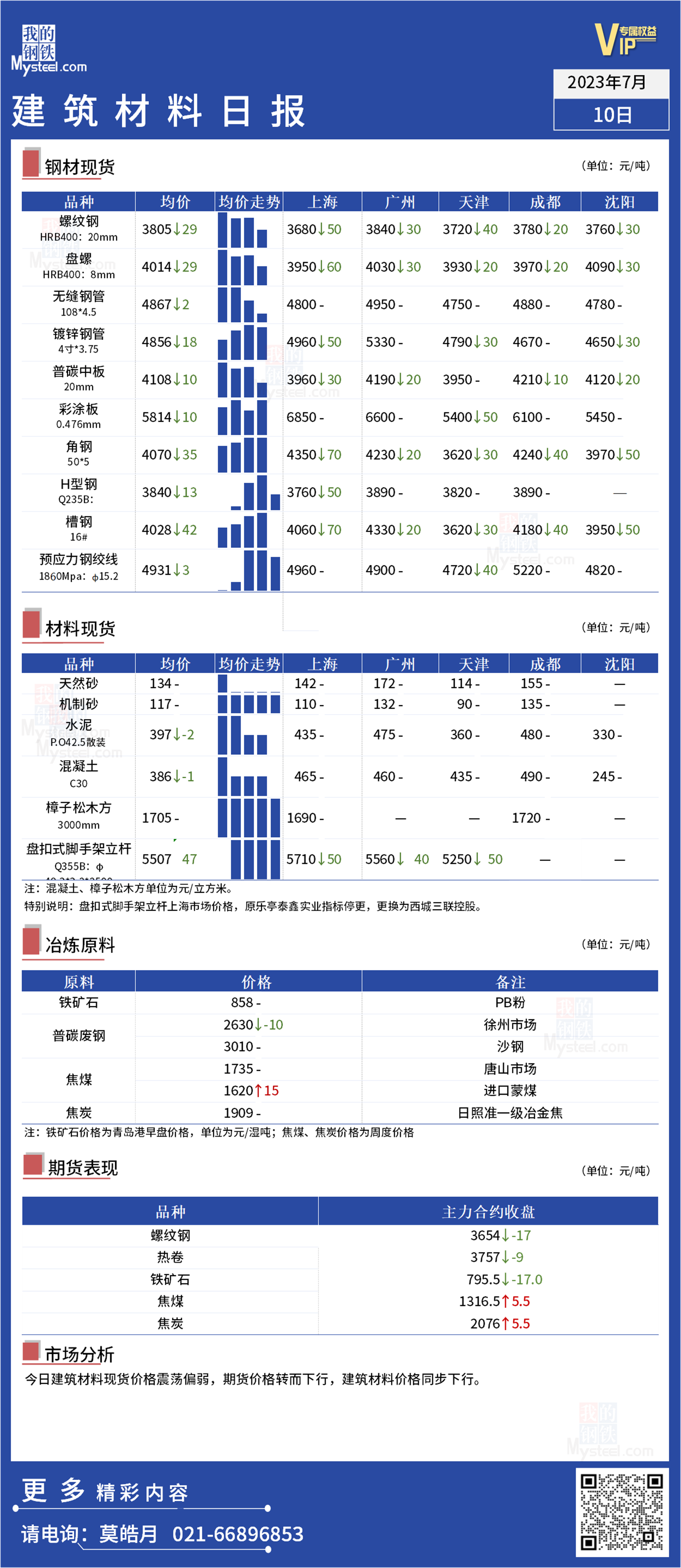 <a href='https://www.mysteel.com/' target='_blank' style='color:#3861ab'>Mysteel</a>：全国<a href='https://www.100njz.com/' target='_blank' style='color:#3861ab'>建筑材料</a>品种日报