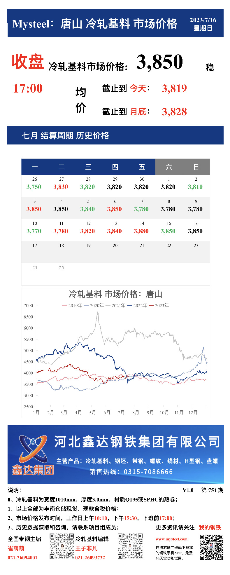 <a href='https://www.mysteel.com/' target='_blank' style='color:#3861ab'>Mysteel</a>：16日唐山冷轧基料市场价格(收盘17:00)