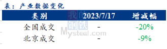 <a href='https://www.mysteel.com/' target='_blank' style='color:#3861ab'>Mysteel</a>早报：北京<a href='https://jiancai.mysteel.com/' target='_blank' style='color:#3861ab'>建筑钢材</a>早盘价格预计持稳观望