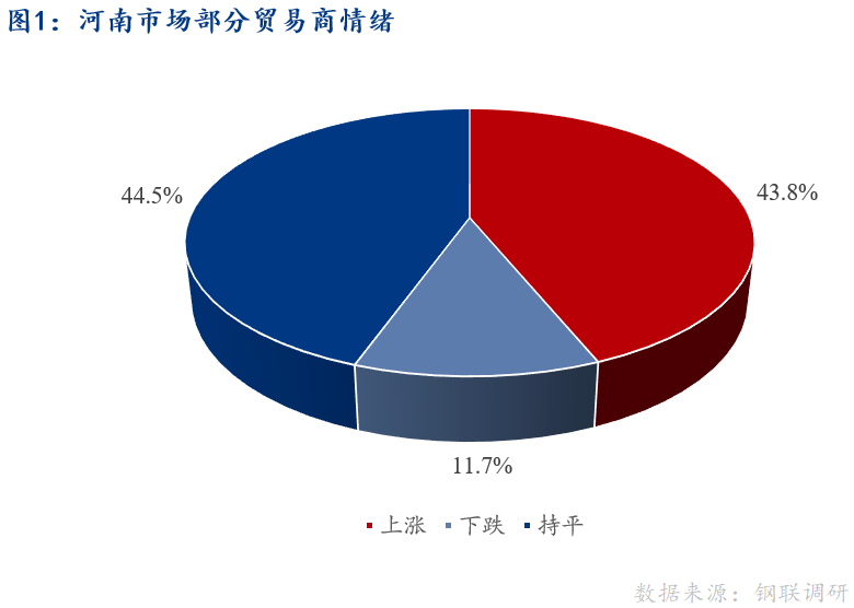 <a href='https://www.mysteel.com/' target='_blank' style='color:#3861ab'>Mysteel</a>早报：河南建筑钢材早盘价格预计趋稳运行