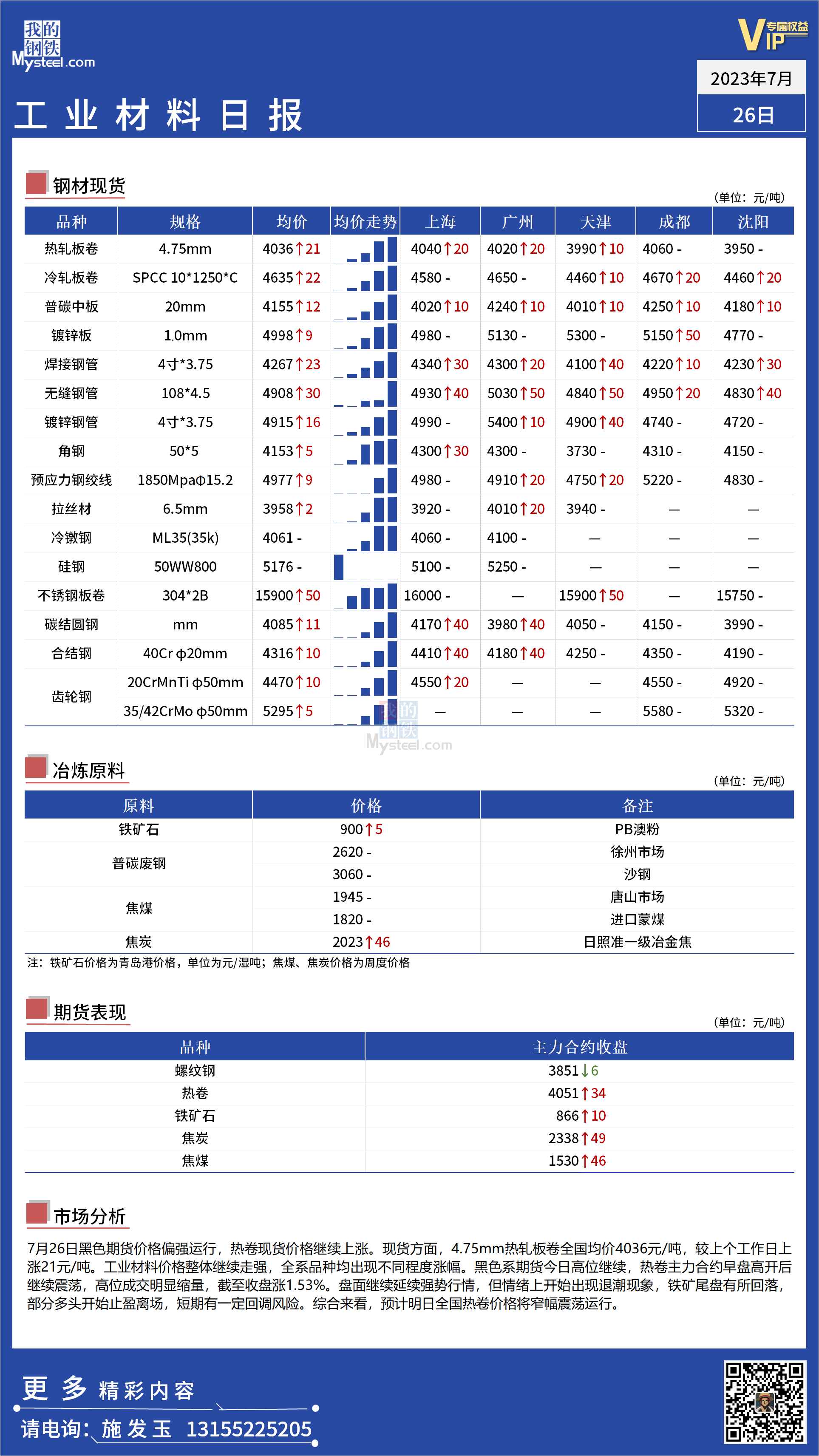 <a href='https://www.mysteel.com/' target='_blank' style='color:#3861ab'>Mysteel</a>：全国工业材料延续强势行情