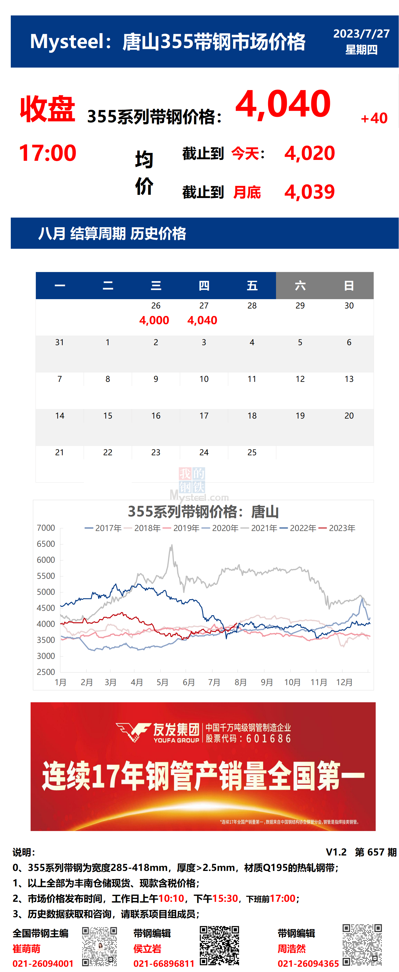 <a href='https://m.mysteel.com/' target='_blank' style='color:#3861ab'>Mysteel</a>：27日唐山355系列带钢市场价格（收盘17:00）