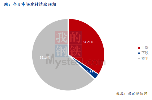 <a href='https://www.mysteel.com/' target='_blank' style='color:#3861ab'>Mysteel</a>早报：西南<a href='https://jiancai.mysteel.com/' target='_blank' style='color:#3861ab'>建筑钢材</a>早盘价格或盘整为主