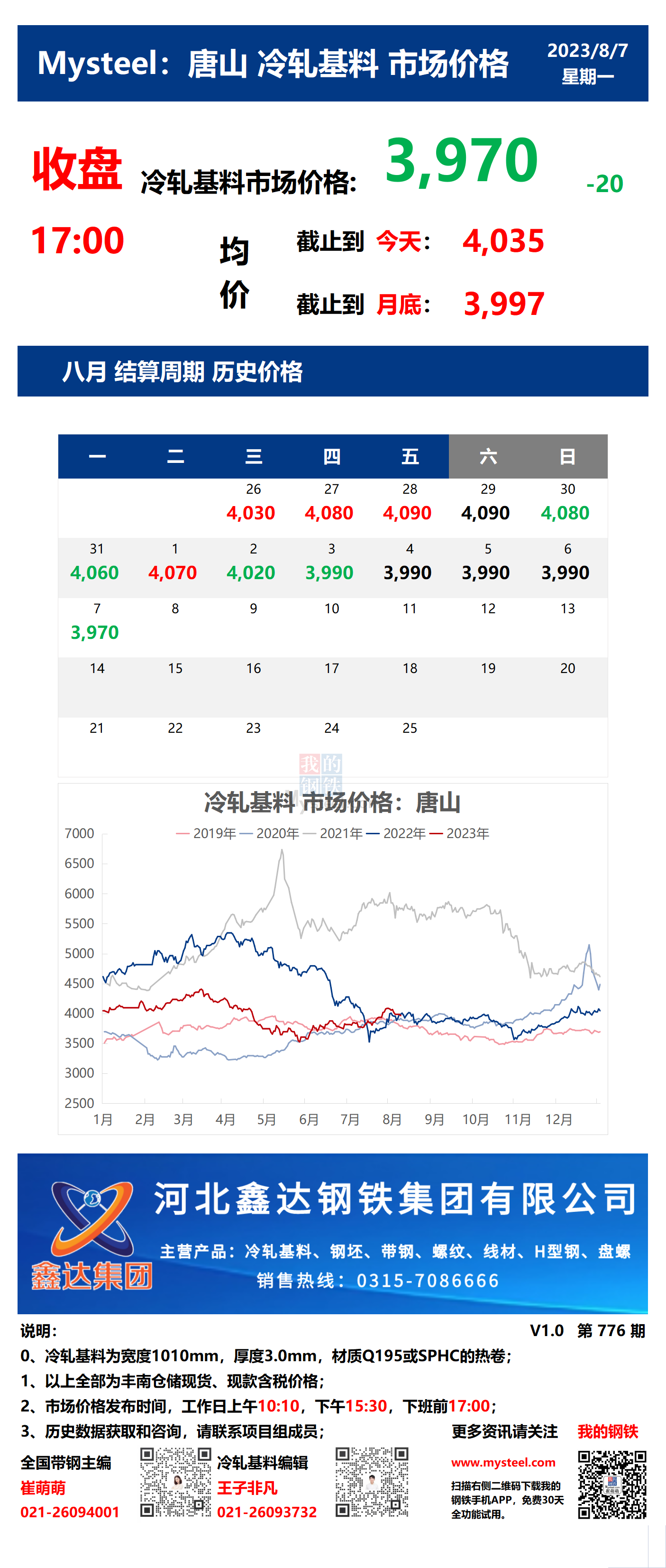 <a href='https://www.mysteel.com/' target='_blank' style='color:#3861ab'>Mysteel</a>：7日唐山冷轧基料市场价格(收盘17:00)