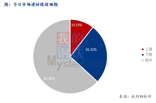 <a href='https://www.mysteel.com/' target='_blank' style='color:#3861ab'>Mysteel</a>早报：西南建筑钢材早盘价格预计盘整为主