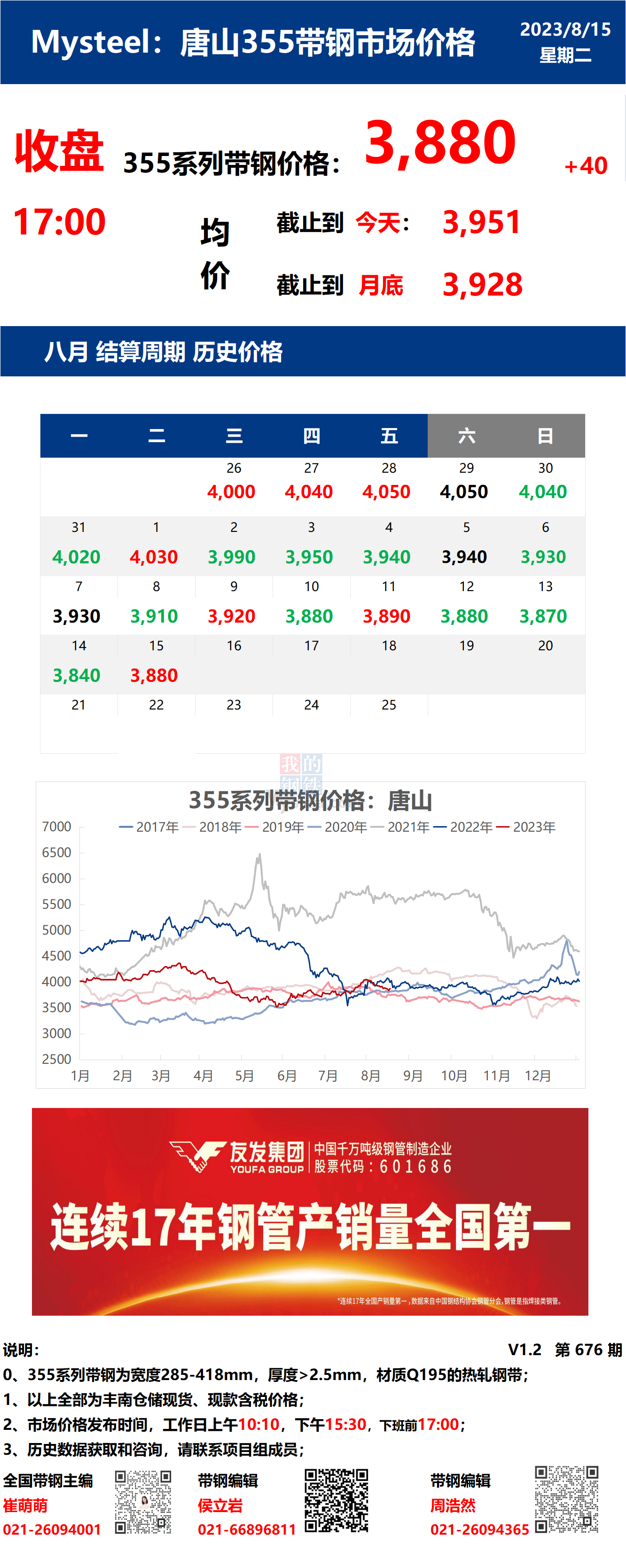  	<a href='https://m.mysteel.com/' target='_blank' style='color:#3861ab'>Mysteel</a>日报：15日唐山355系列带钢市场价格（收盘17:00）