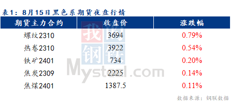 Mysteel早报：预计乐从冷轧及镀锌板卷价格或以稳为主