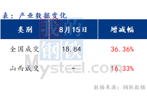 <a href='https://m.mysteel.com/' target='_blank' style='color:#3861ab'>Mysteel</a>早报：山西<a href='https://m.mysteel.com/market/p-968-----010101-0--------1.html' target='_blank' style='color:#3861ab'>建筑钢材</a>早盘价格偏强运行