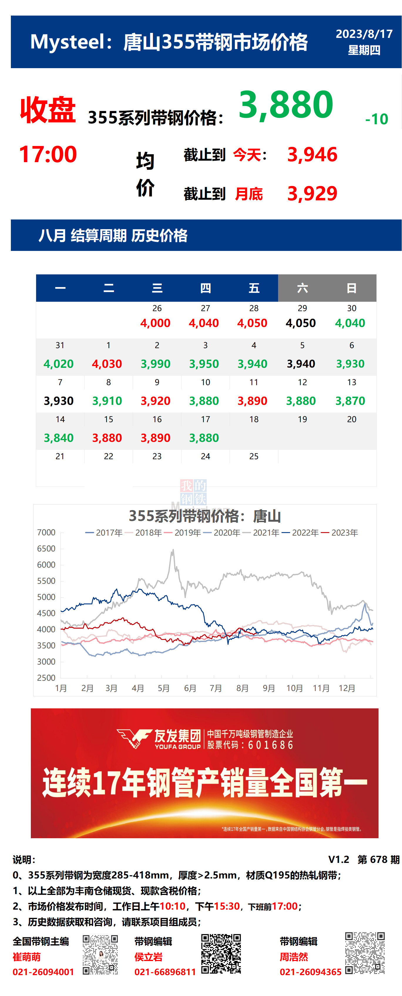 <a href='https://www.mysteel.com/' target='_blank' style='color:#3861ab'>Mysteel</a>：17日唐山355系列带钢市场价格（收盘17:00）