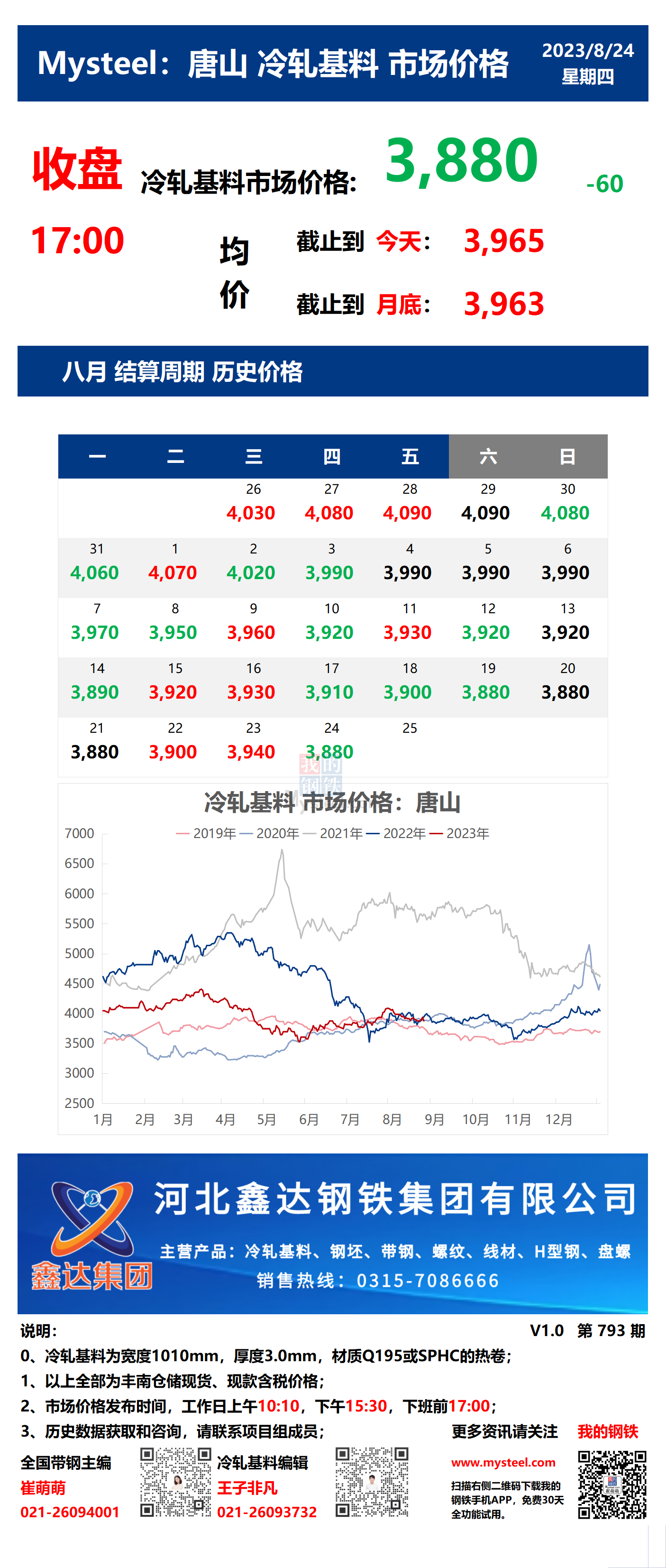 <a href='https://www.mysteel.com/' target='_blank' style='color:#3861ab'>Mysteel</a>：24日唐山冷轧基料市场价格(收盘17:00)