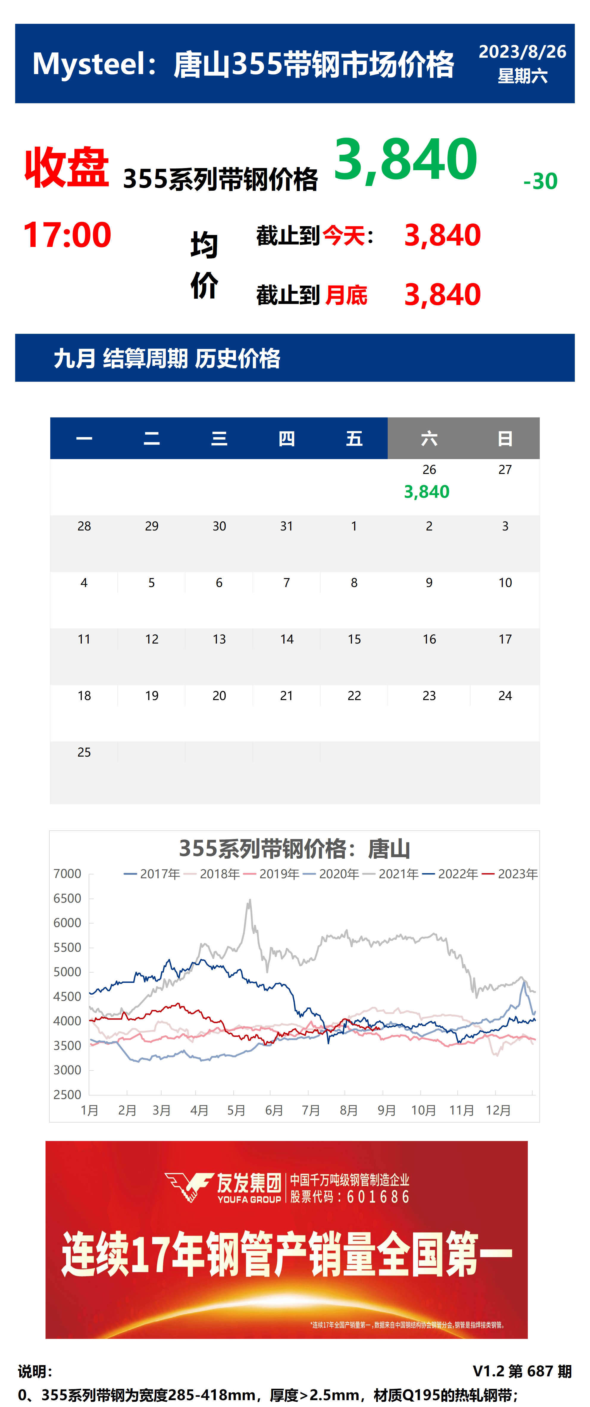 <a href='https://www.mysteel.com/' target='_blank' style='color:#3861ab'>Mysteel</a>：26日唐山355系列带钢市场价格（收盘17:00）