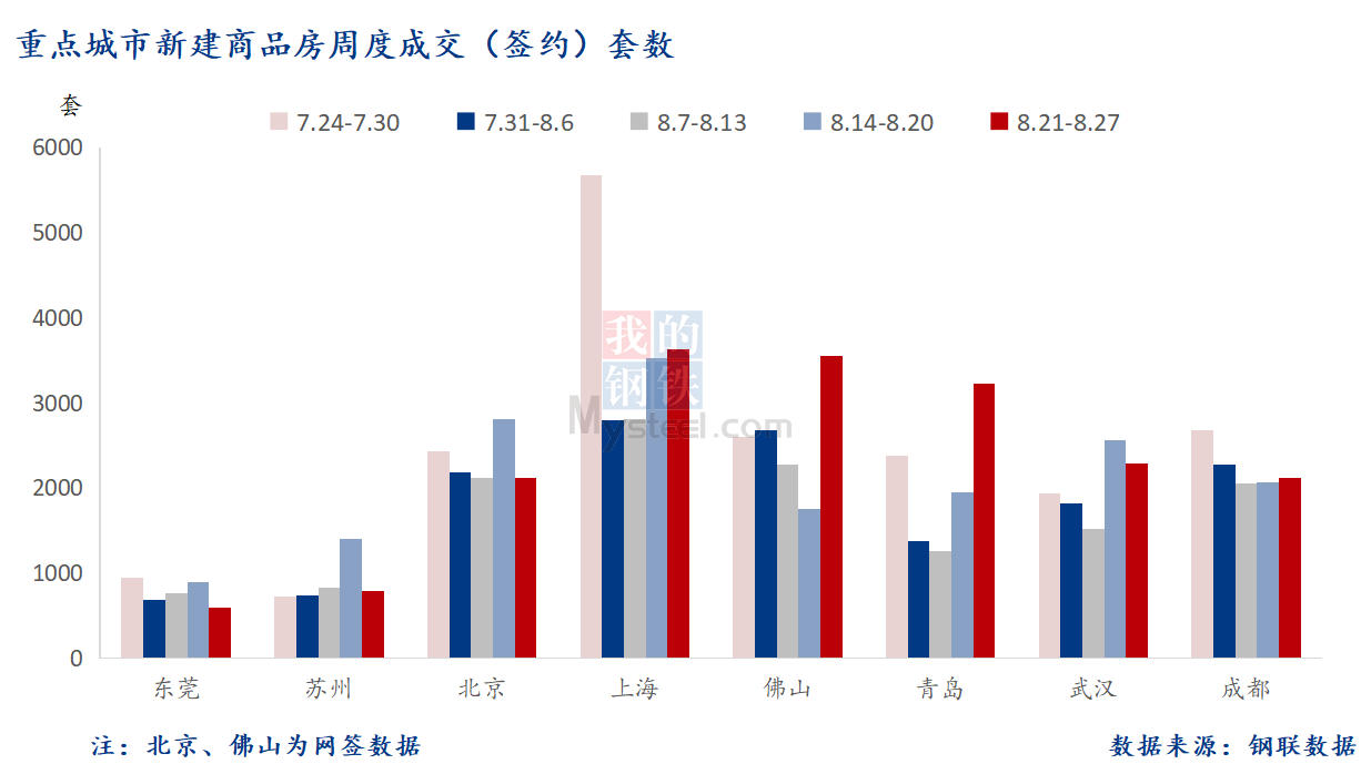 D:\Users\Desktop\图片\2023重点城市\8月29日 重点城市新房套数.png8月29日 重点城市新房套数