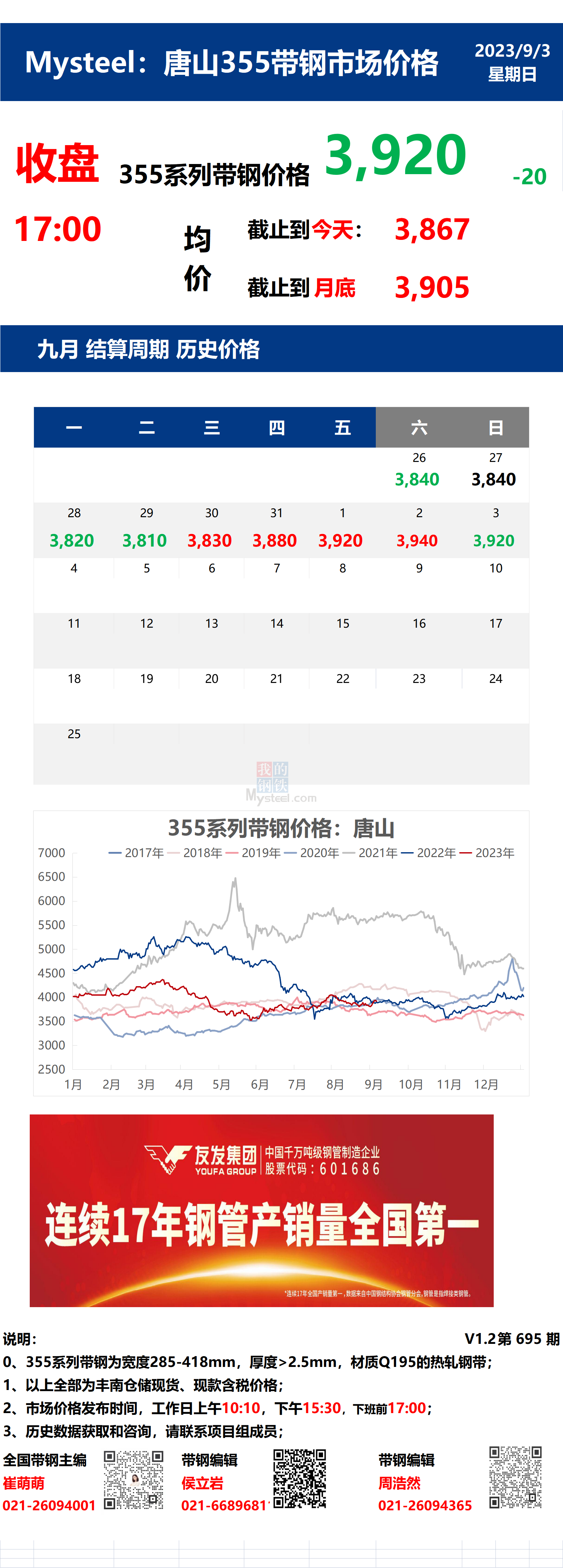 <a href='https://www.mysteel.com/' target='_blank' style='color:#3861ab'>Mysteel</a>：3日唐山355系列带钢市场价格（收盘17:00）