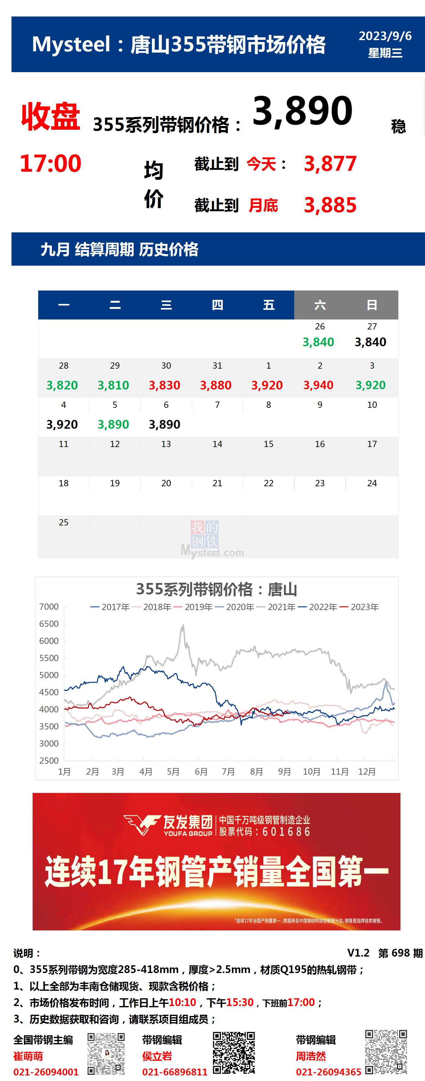 <a href='https://m.mysteel.com/' target='_blank' style='color:#3861ab'>Mysteel</a>：6日唐山355系列带钢市场价格（收盘17:00）