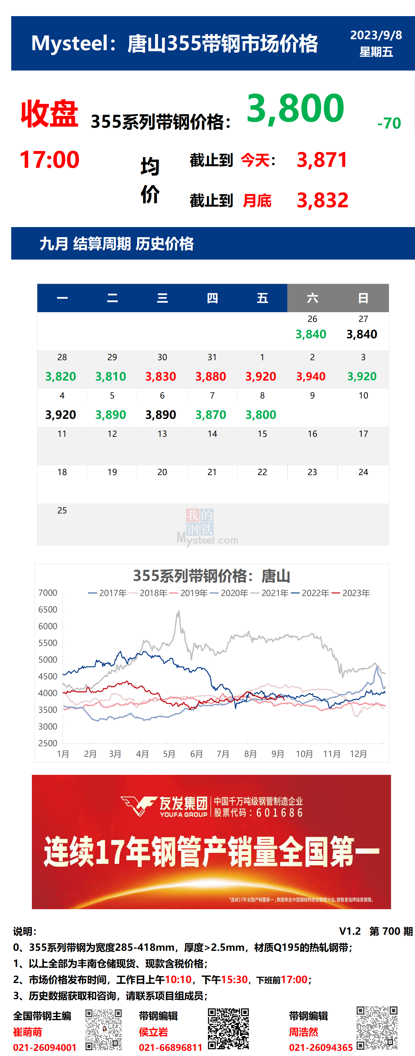 <a href='https://www.mysteel.com/' target='_blank' style='color:#3861ab'>Mysteel</a>日报：8日唐山355系列带钢市场价格（收盘17:00）