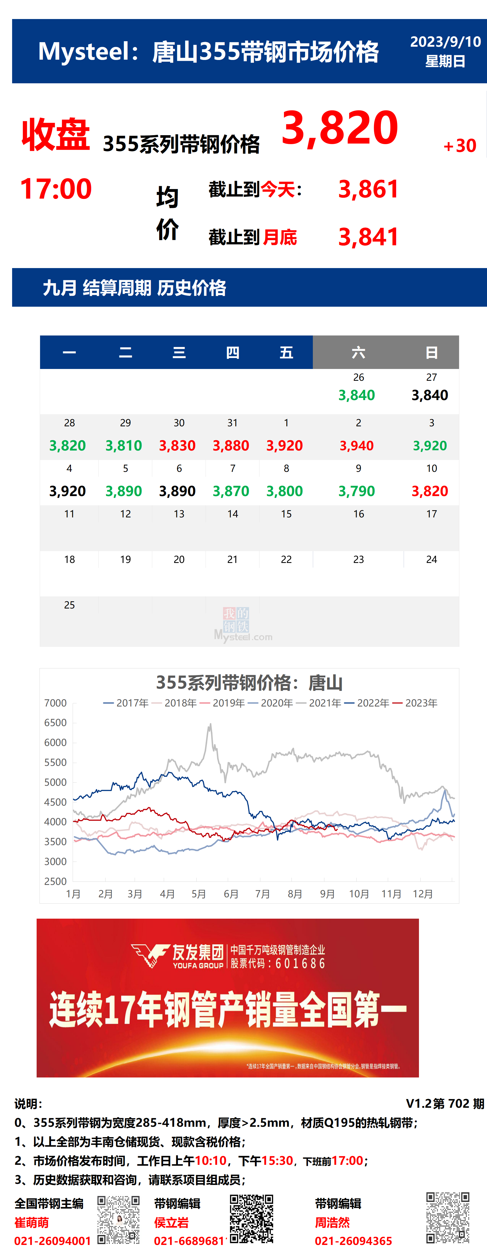 <a href='https://www.mysteel.com/' target='_blank' style='color:#3861ab'>Mysteel</a>日报：10日唐山355系列带钢市场价格（收盘17:00）