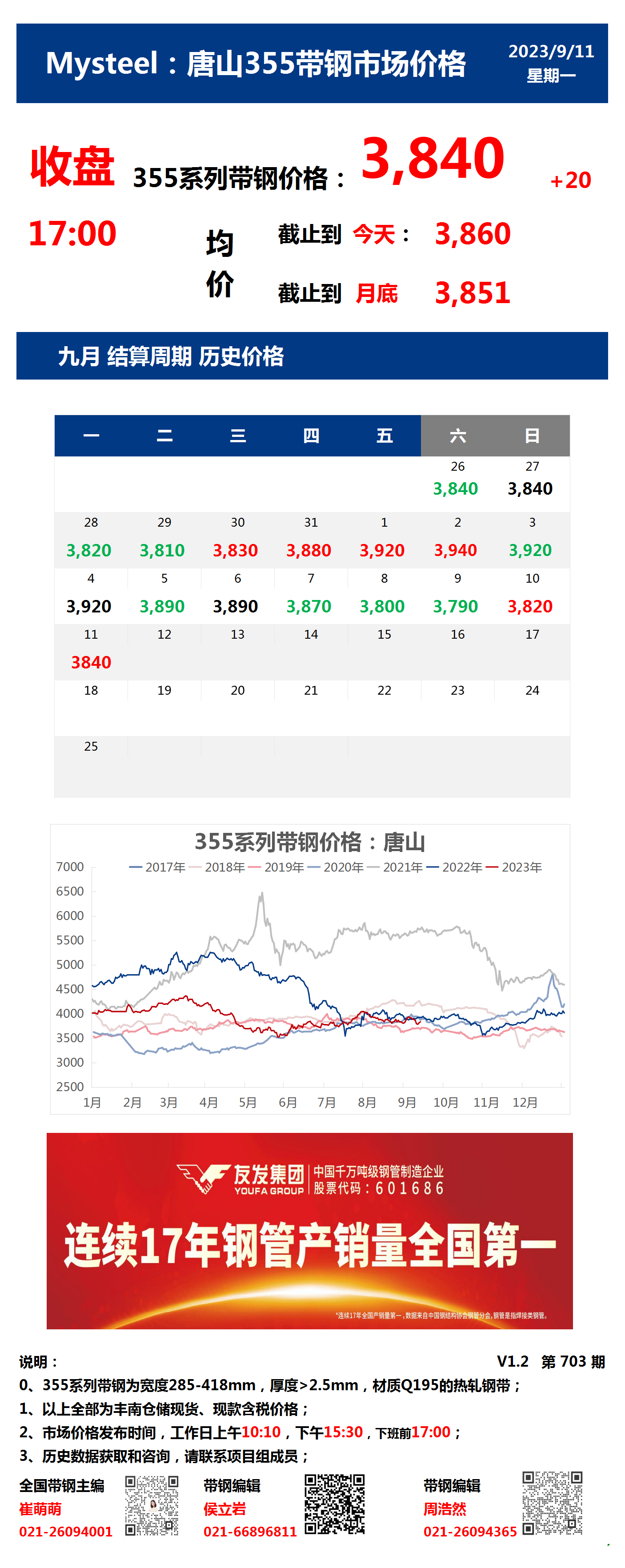 <a href='https://www.mysteel.com/' target='_blank' style='color:#3861ab'>Mysteel</a>：11日唐山355系列带钢市场价格（收盘17:00）