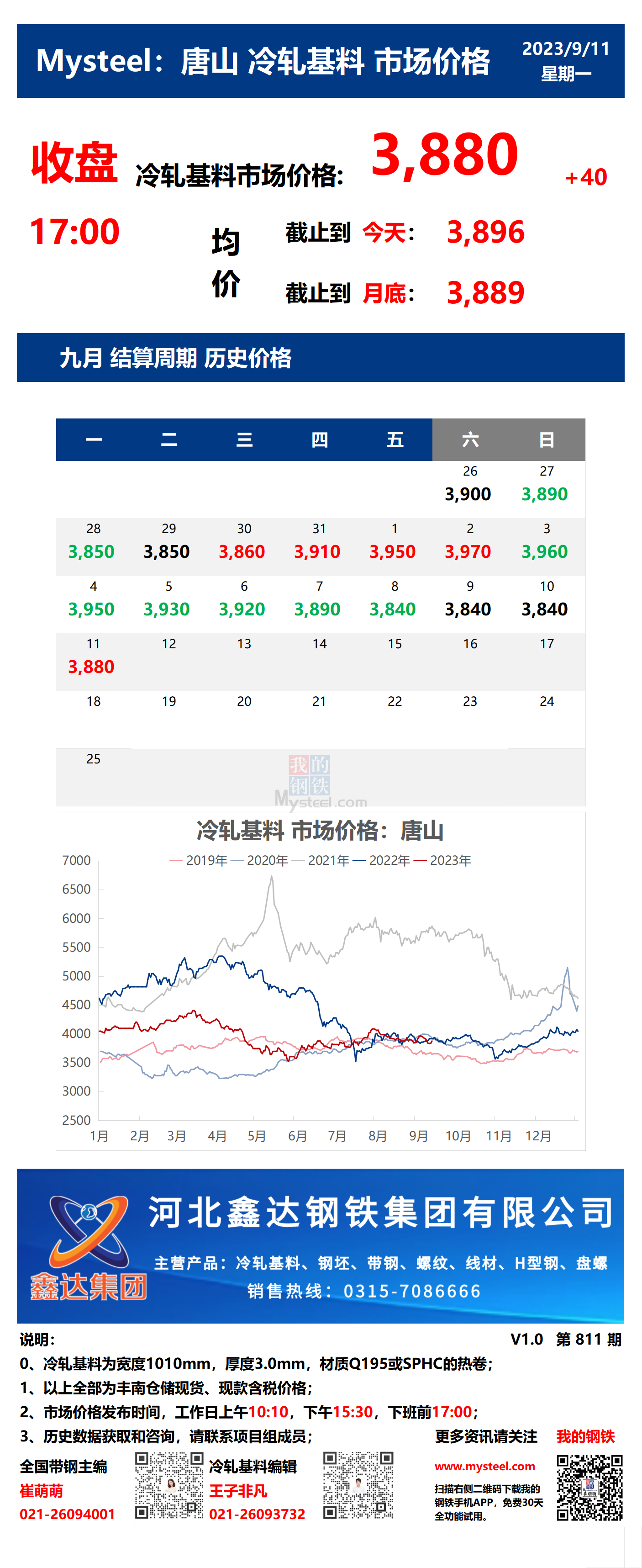 <a href='https://m.mysteel.com/' target='_blank' style='color:#3861ab'>Mysteel</a>：11日唐山冷轧基料市场价格(收盘17:00)