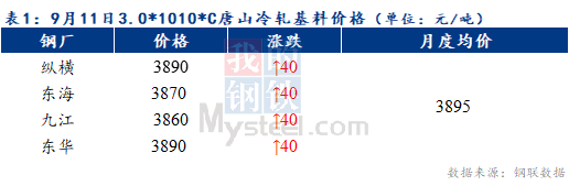 Mysteel早报：预计天津冷轧及镀锌板卷价格或将持稳运行