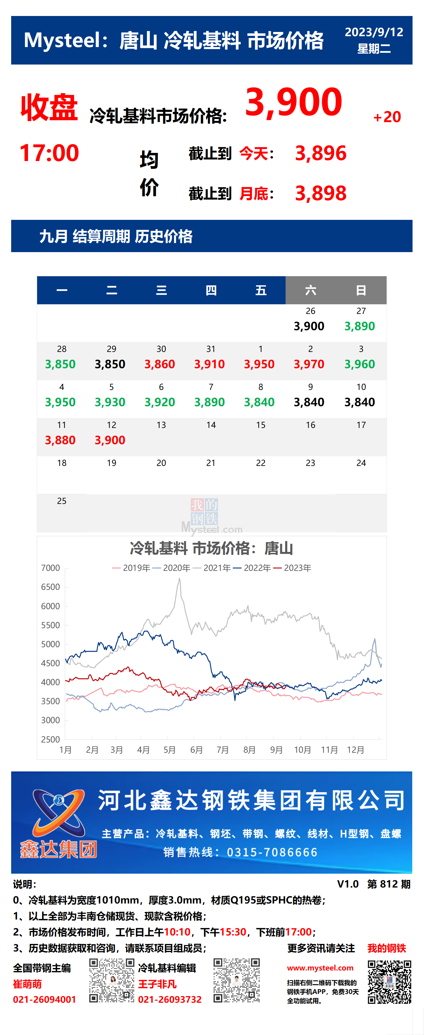 <a href='https://m.mysteel.com/' target='_blank' style='color:#3861ab'>Mysteel</a>：12日唐山冷轧基料市场价格(收盘17:00)