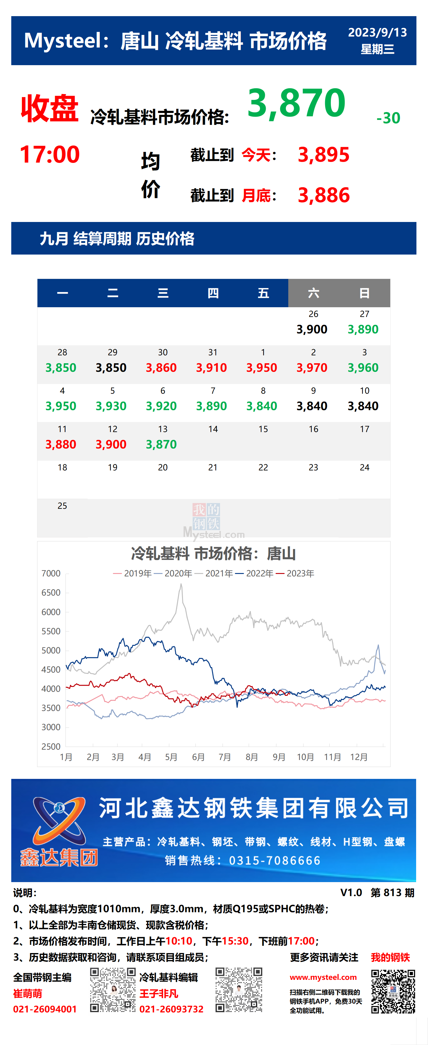 <a href='https://www.mysteel.com/' target='_blank' style='color:#3861ab'>Mysteel</a>：13日唐山冷轧基料市场价格(收盘17:00)