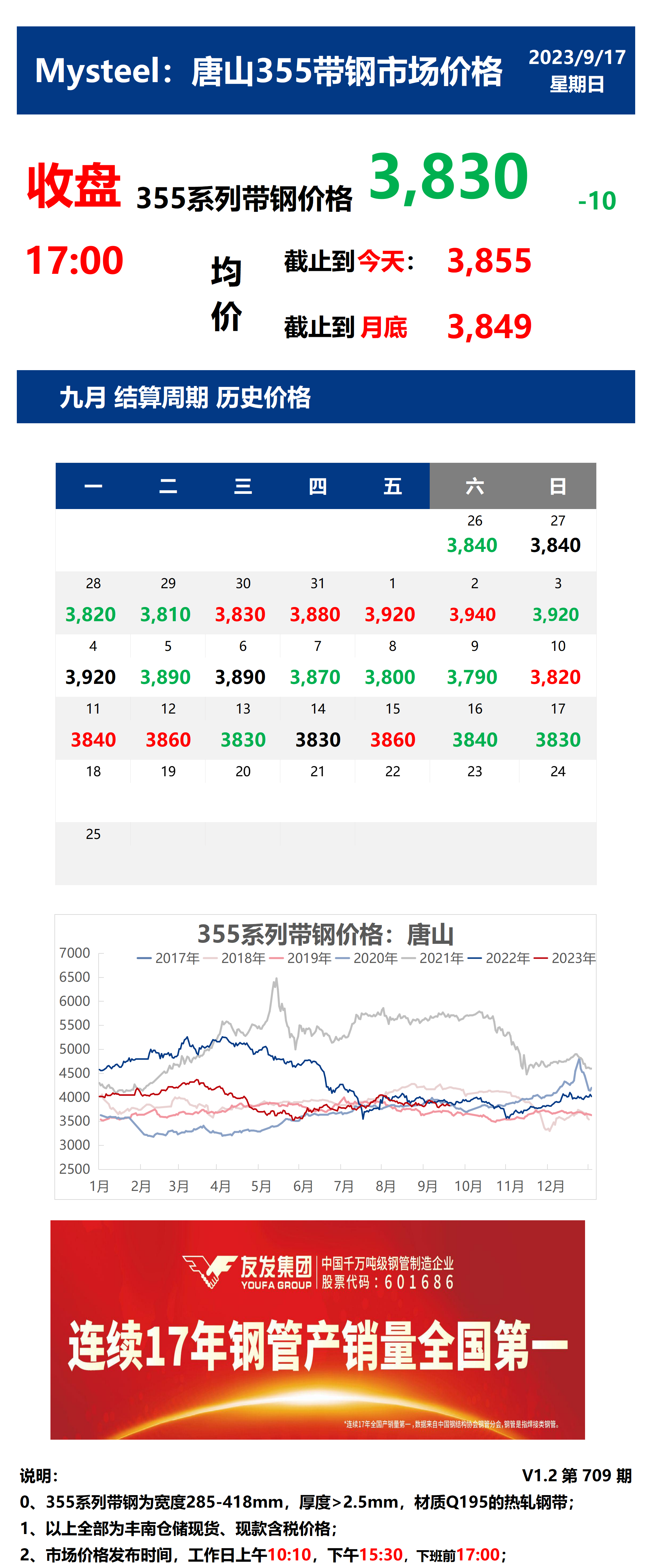 <a href='https://m.mysteel.com/' target='_blank' style='color:#3861ab'>Mysteel</a>：17日唐山355系列带钢市场价格（收盘17:00）