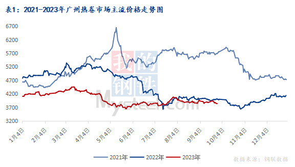 <a href='https://m.mysteel.com/' target='_blank' style='color:#3861ab'>Mysteel</a>节后预测：华南热轧板卷价格上涨空间或有限