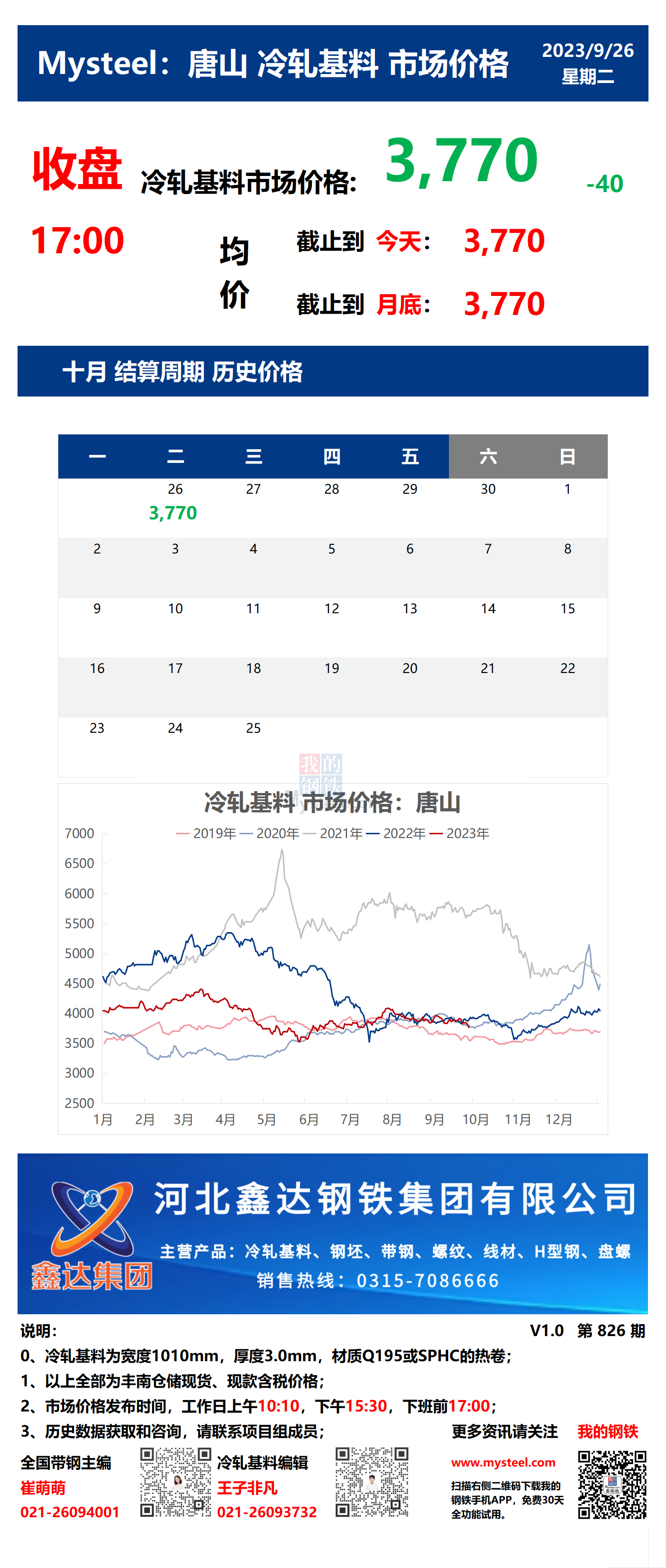 <a href='https://m.mysteel.com/' target='_blank' style='color:#3861ab'>Mysteel</a>：26日唐山冷轧基料市场价格(收盘17:00)