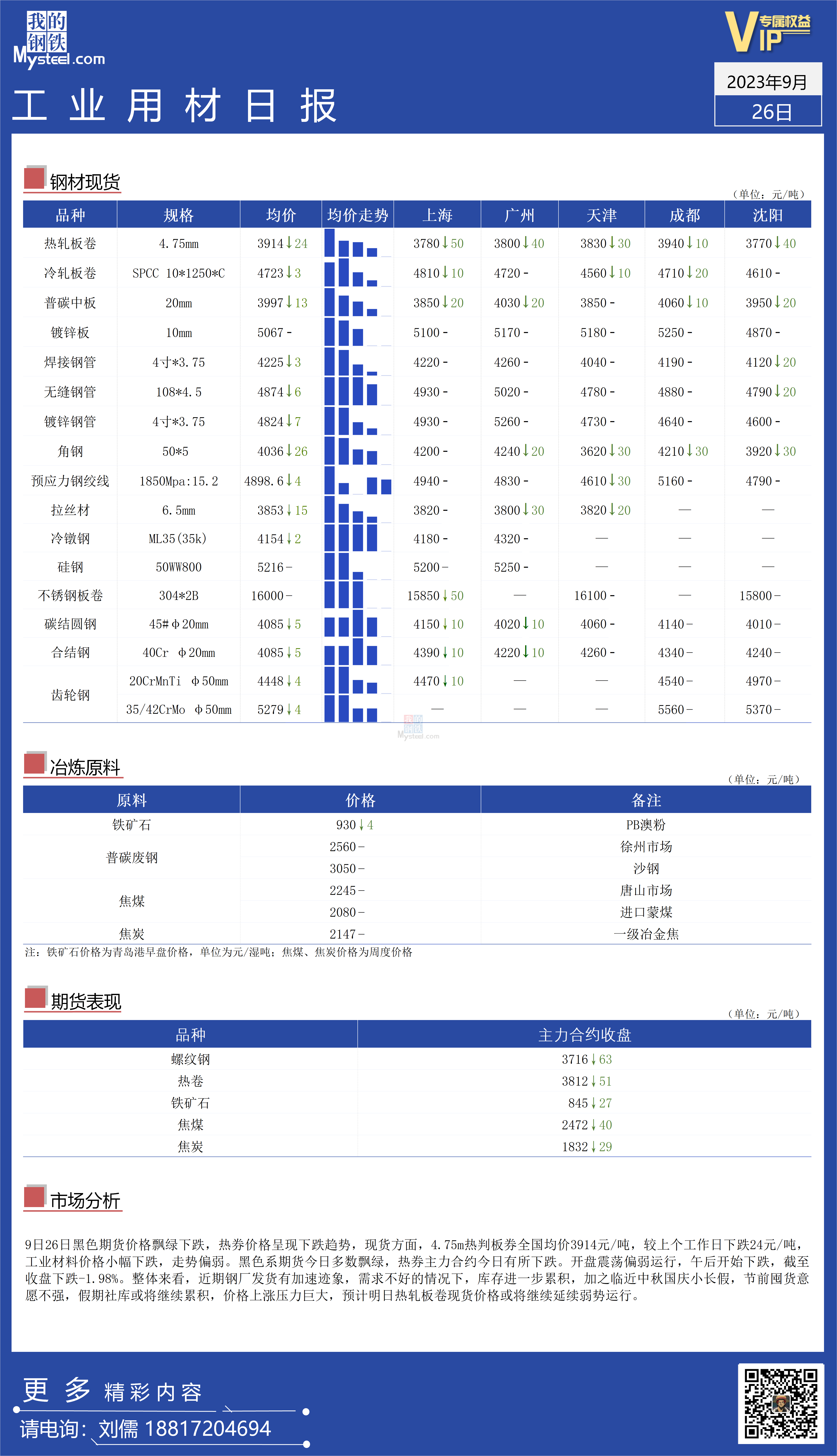 <a href='https://m.mysteel.com/' target='_blank' style='color:#3861ab'>Mysteel</a>：全国工业材料价格持续偏弱运行