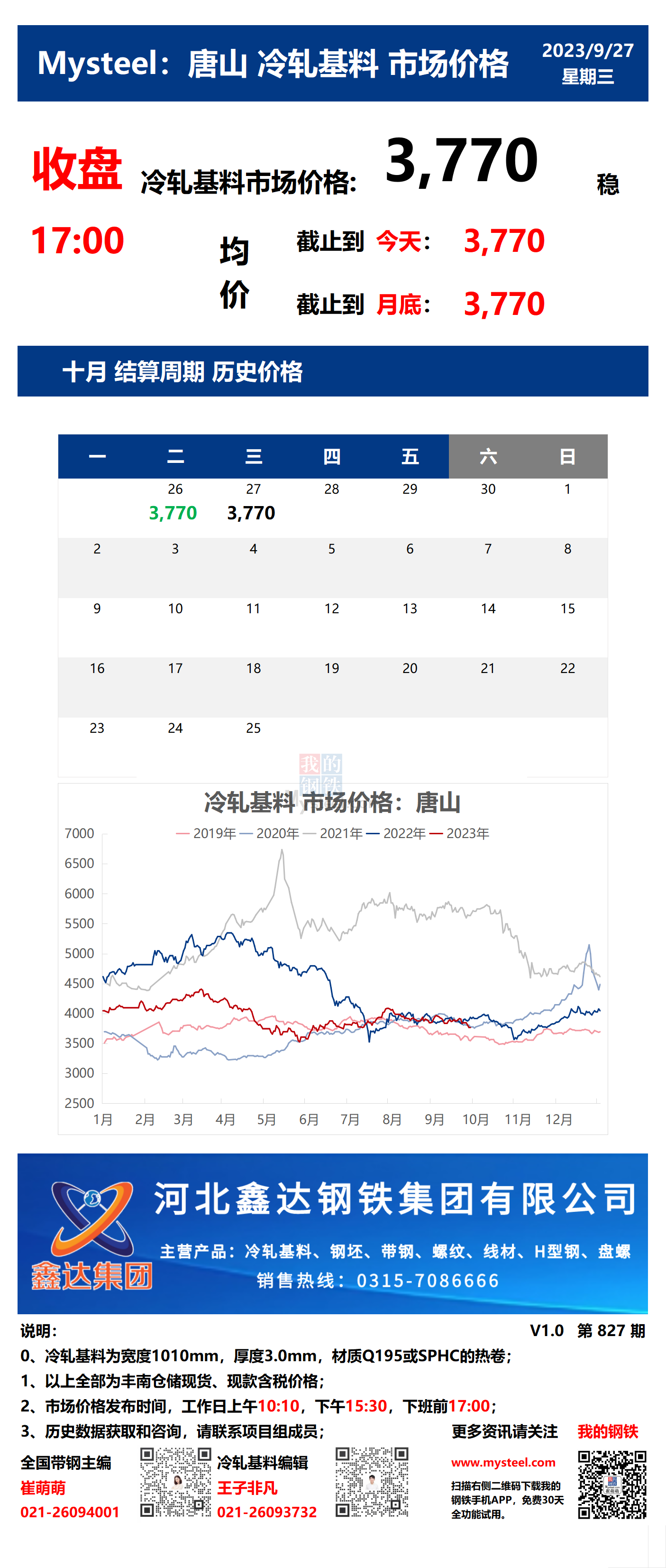 <a href='https://m.mysteel.com/' target='_blank' style='color:#3861ab'>Mysteel</a>：27日唐山冷轧基料市场价格(收盘17:00)