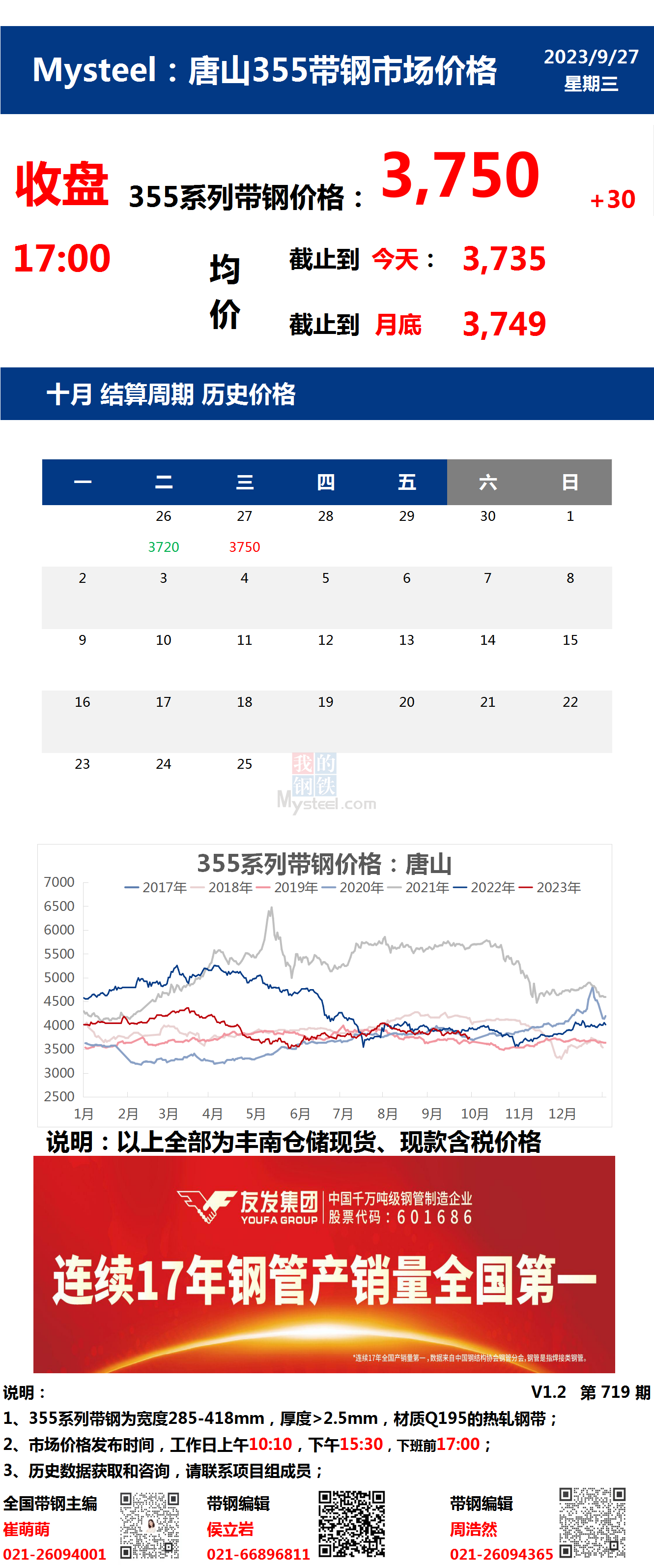 <a href='https://m.mysteel.com/' target='_blank' style='color:#3861ab'>Mysteel</a>：27日唐山355系列带钢市场价格（收盘17:00）