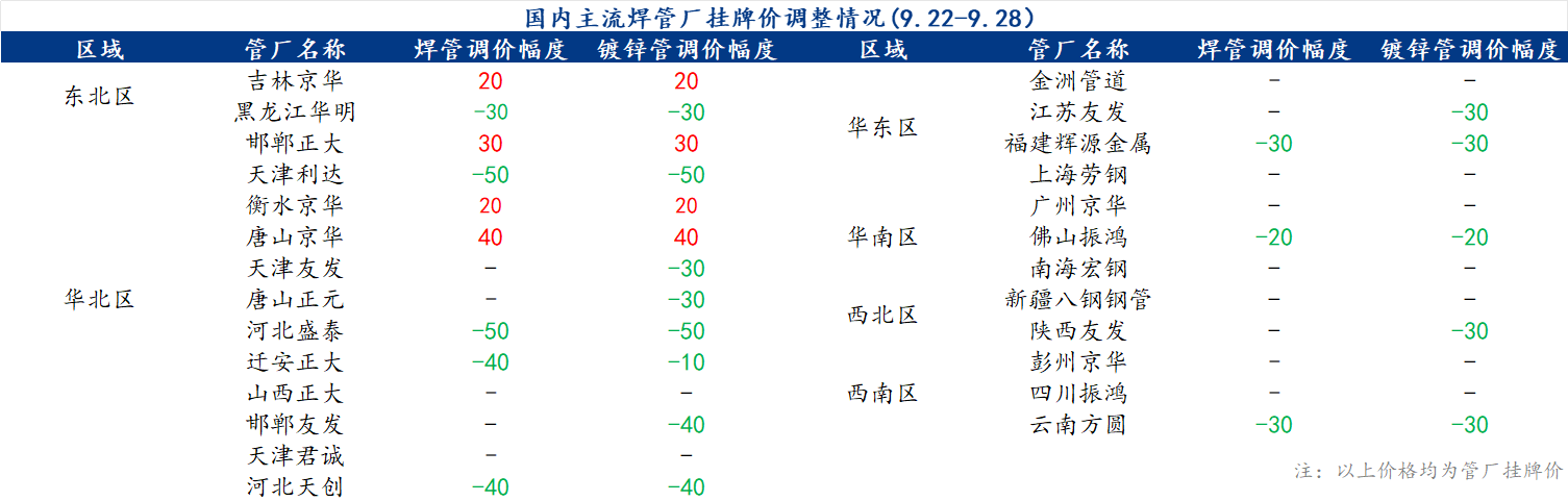 企业微信截图_16958920099491